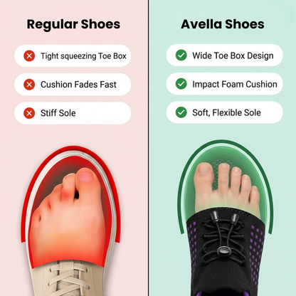 Avella Flow – All-Day Support Shoes for Teachers