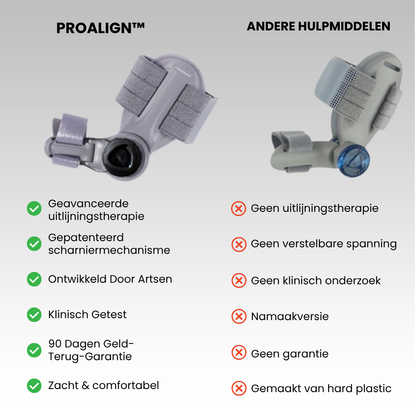 ProAlign™ – Zachte Hallux Valgus Pijnverlichting En Correctie