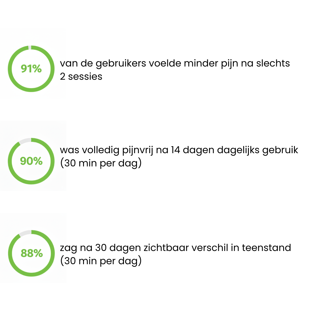 ProAlign™ – Zachte Hallux Valgus Pijnverlichting En Correctie