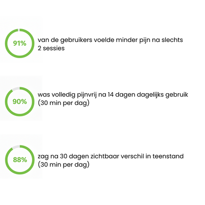ProAlign™ – Zachte Hallux Valgus Pijnverlichting En Correctie